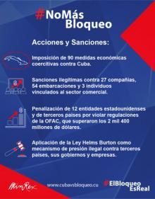 Informe Bloqueo 2020